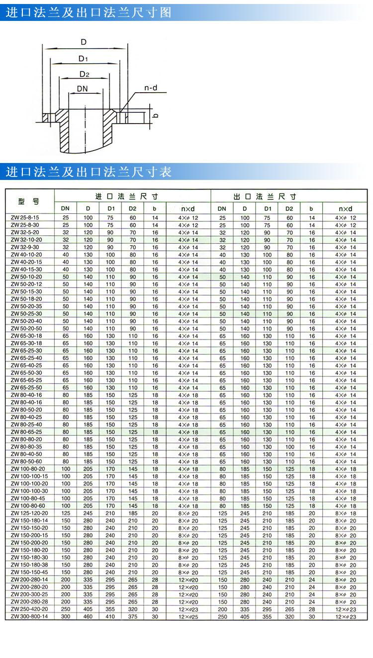 ZW型自吸式无堵塞草莓视频网站在线观看入口（法兰尺寸）