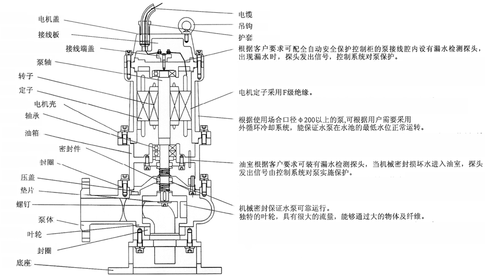 QW型无堵塞移动式潜水草莓视频网站在线观看入口结构简图